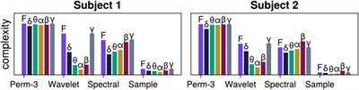 Physiological signal analysis and open science using the Julia language and associated software